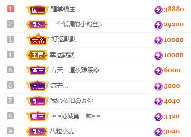 冰凌五一见！的图片