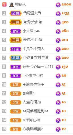💓小香猪💓的图片