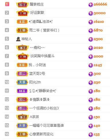 冰凌五一见！的图片