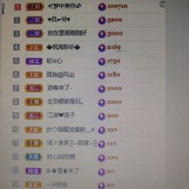 梦心💞缘于遇见主播照片