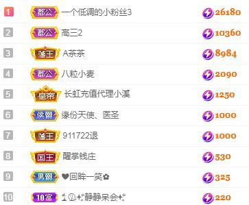 冰凌五一见！的图片