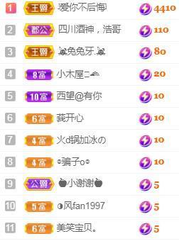 💓小香猪💓的图片