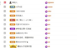 张张美人好好播主播照片