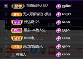 ♚~小巴豆~贪财好色的图片
