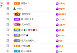 小琴宝主播照片