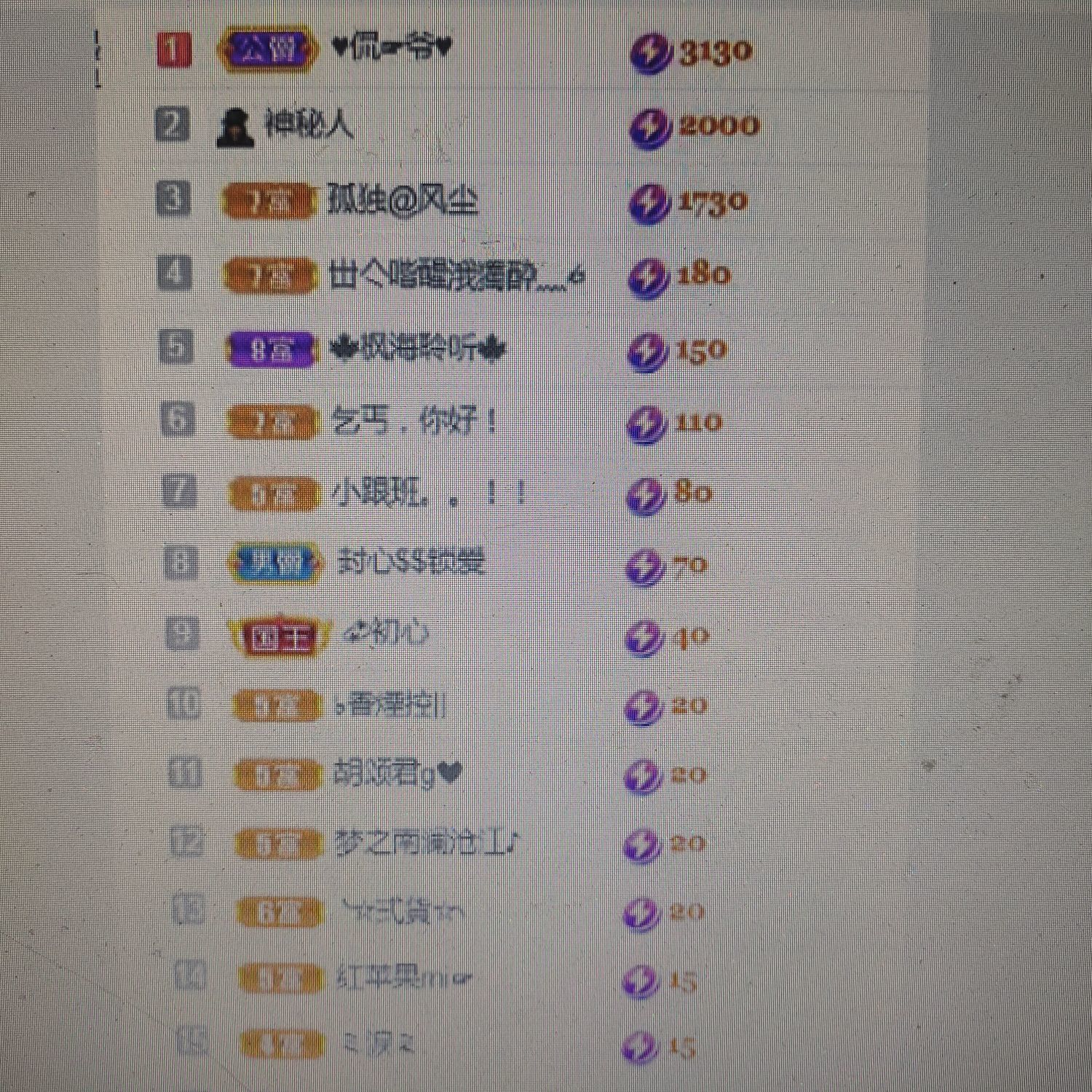 梦心💞缘于遇见的图片
