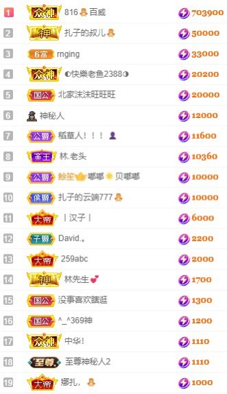 娜扎🧸休1天哦的图片