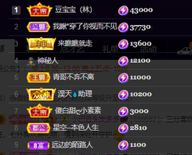 ♚~小巴豆~贪财好色的图片