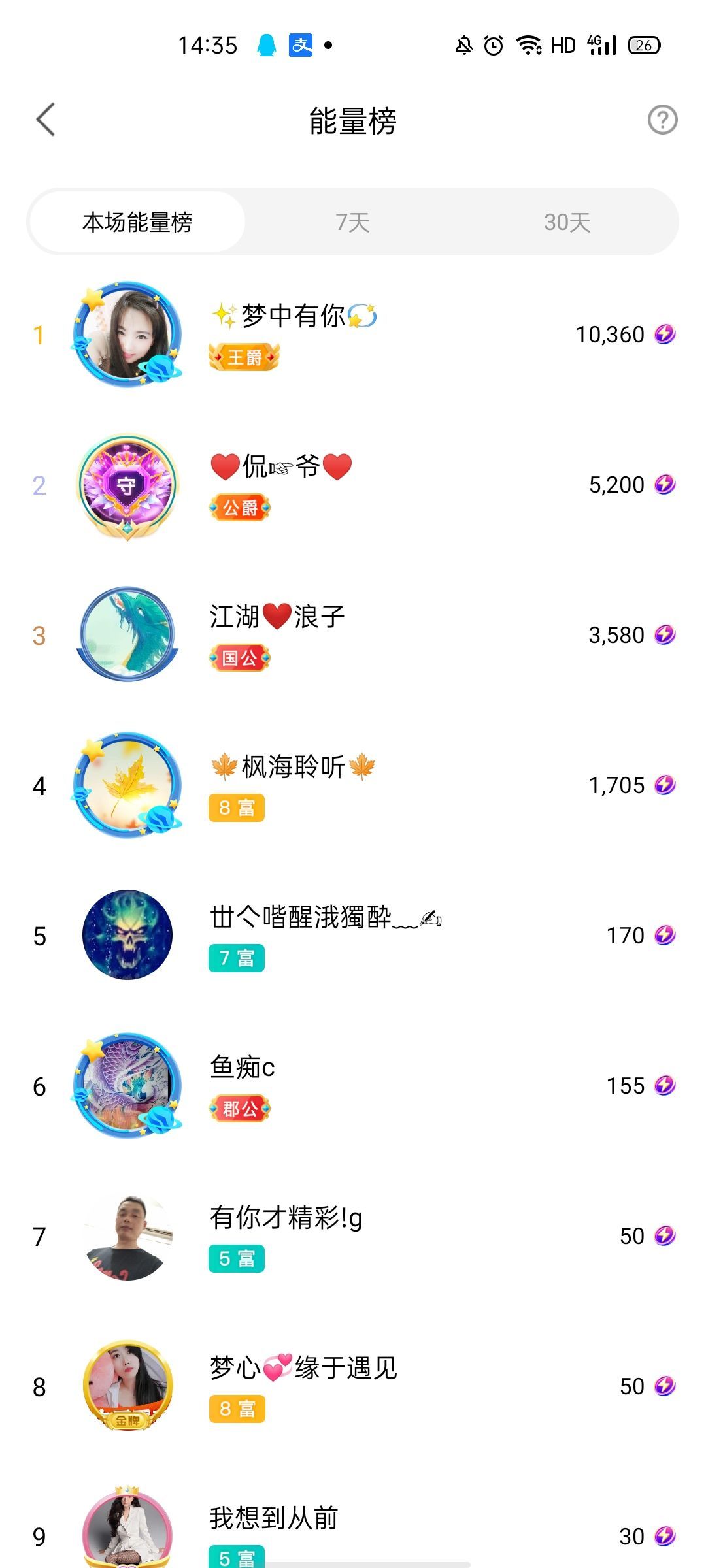 梦心💞缘于遇见的图片