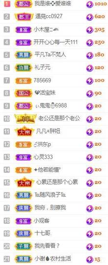 💓小香猪💓主播照片