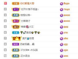 苏苏16号周年庆典的图片