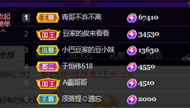 ♚~小巴豆~贪财好色主播照片