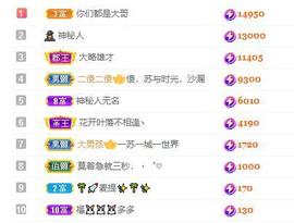 苏苏16号周年庆典的图片