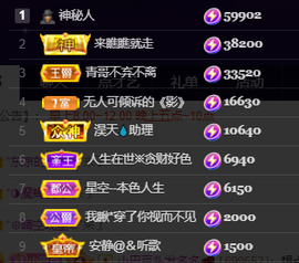 ♚~小巴豆~贪财好色主播照片