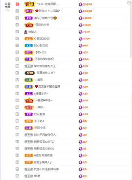 依芝の求百元榜的图片