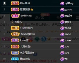 叫我娜子呀💕主播照片