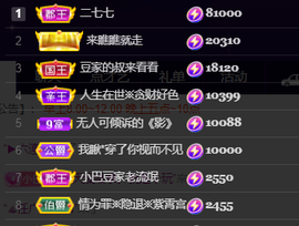 ♚~小巴豆~贪财好色的图片