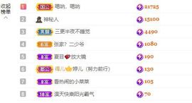 婷儿八月加油主播照片
