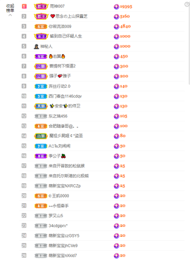依芝の求百元榜的图片