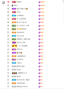 依芝の求百元榜的图片