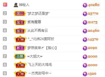 一字马~依棠的图片