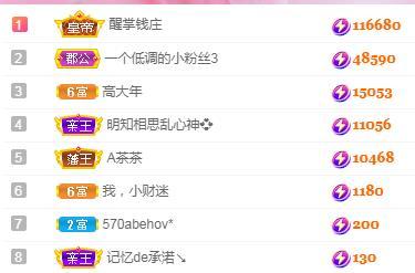 冰凌五一见！的图片