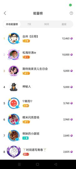 阿妹，？主播照片