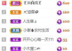 💓小香猪💓主播照片