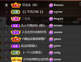 ♚~小巴豆~贪财好色主播照片