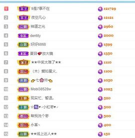 哎呀呀~~111主播照片