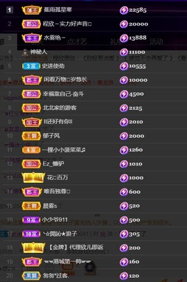 （全网同名）主播照片
