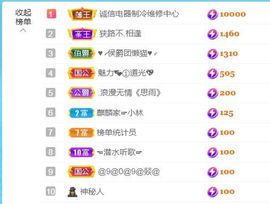 金麒麟好运连连🎤主播照片