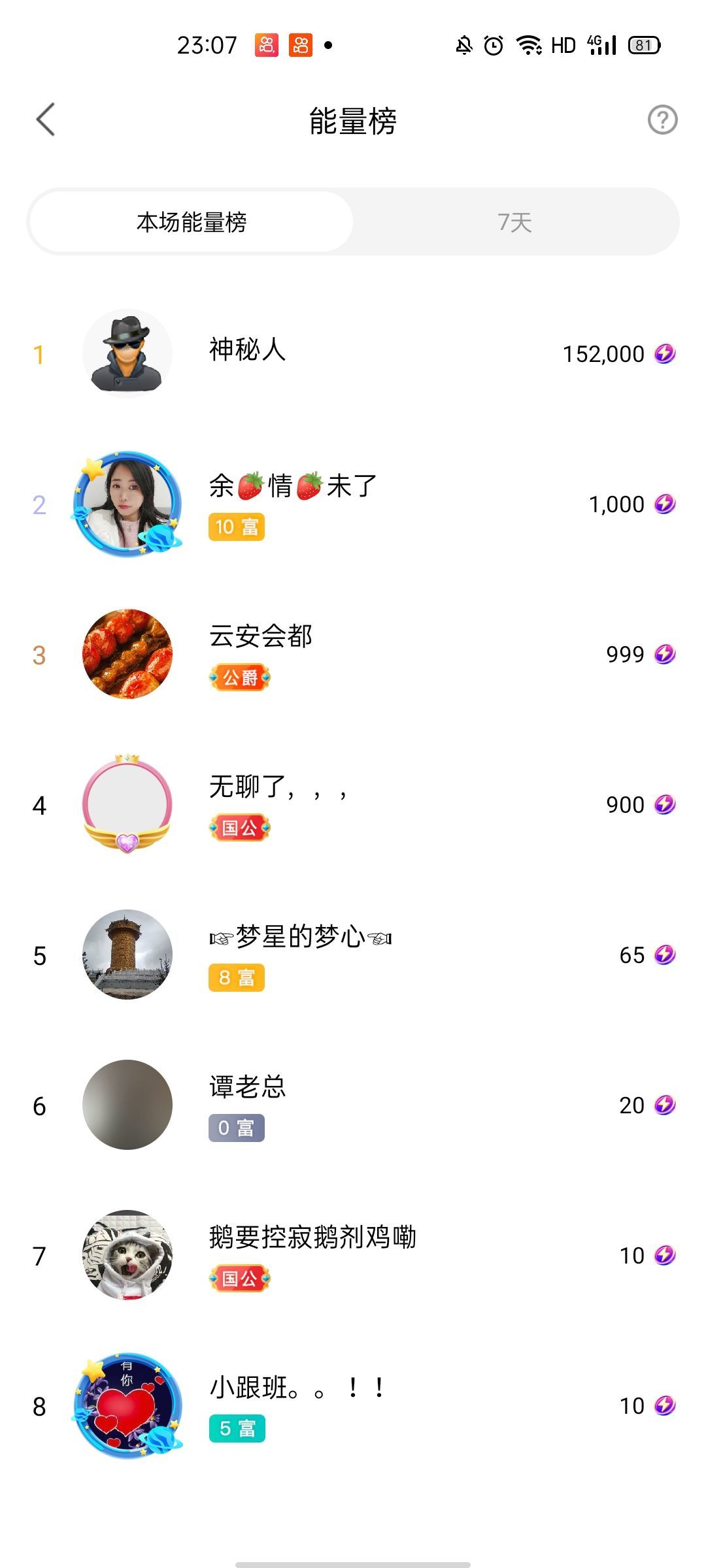 梦心💞缘于遇见的图片