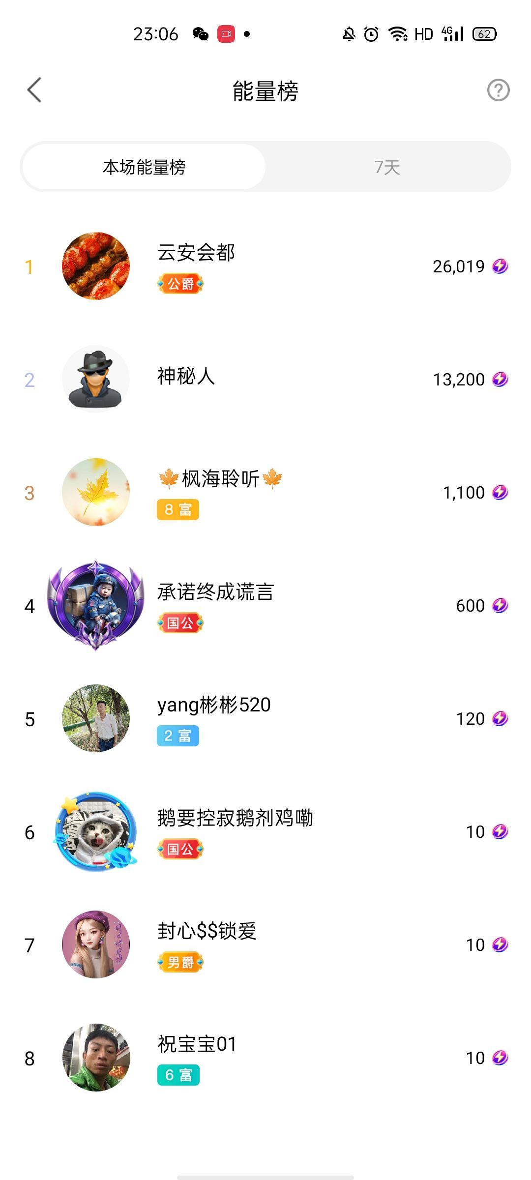梦心💞缘于遇见的图片