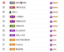 苏苏16号周年庆典的图片