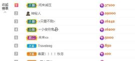 婷儿～所遇皆甜主播照片