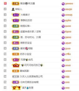 苏苏16号周年庆典的图片