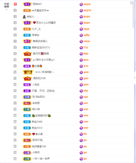 依芝の求百元榜的图片