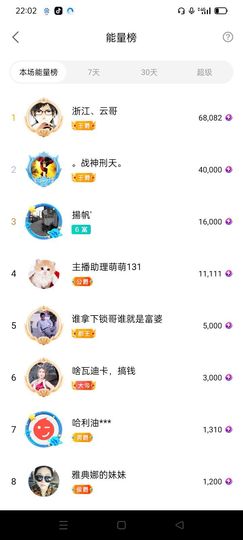 阿妹，？主播照片