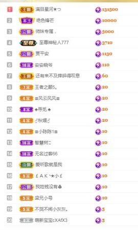 阳阳💕胃疼休的图片