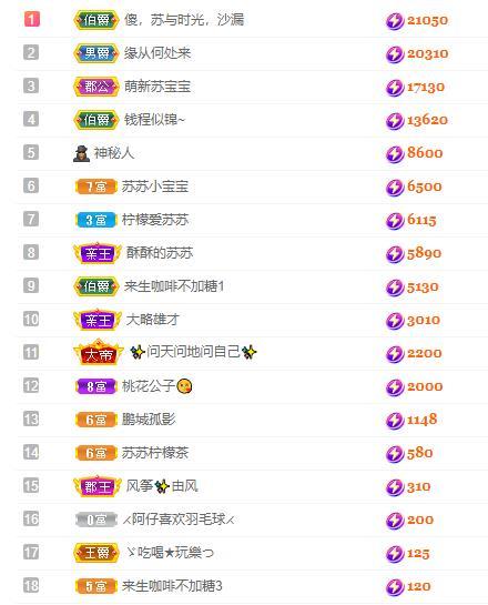 苏苏，越来越好的图片