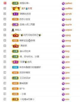 苏苏，越来越好的图片