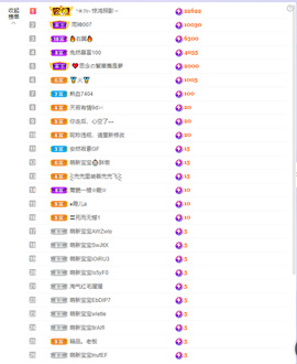 依芝の求百元榜的图片