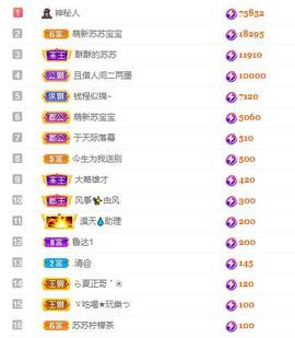苏苏，越来越好的图片