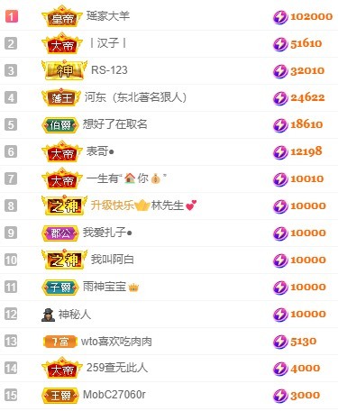 娜扎🧸休1天哦的图片