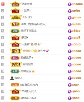 娜扎🧸主播照片