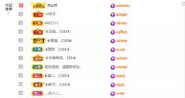 ◐惠主，2388◐的图片