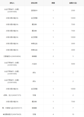 蜜大寶💋钱到兜里来主播照片