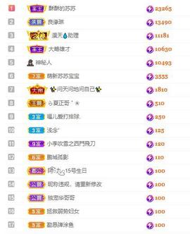 苏苏，越来越好的图片