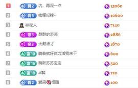 苏苏，越来越好的图片